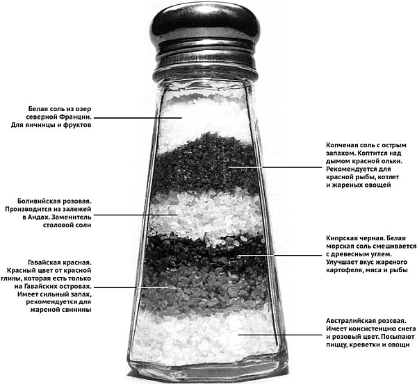 Производители пищевой соли стараются противостоять тенденциям сокращения потребления соли