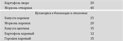 Кулинария в больницах и столовых